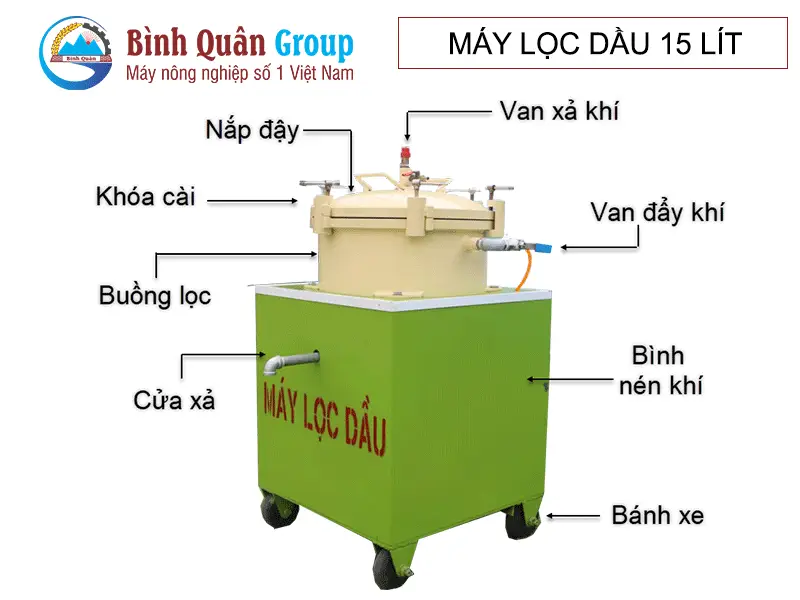 cau-tao-may-loc-dau-15l_result222