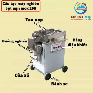 máy nghiền bột mịn