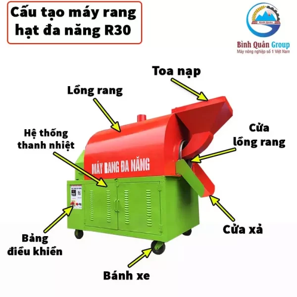 máy rang hạt